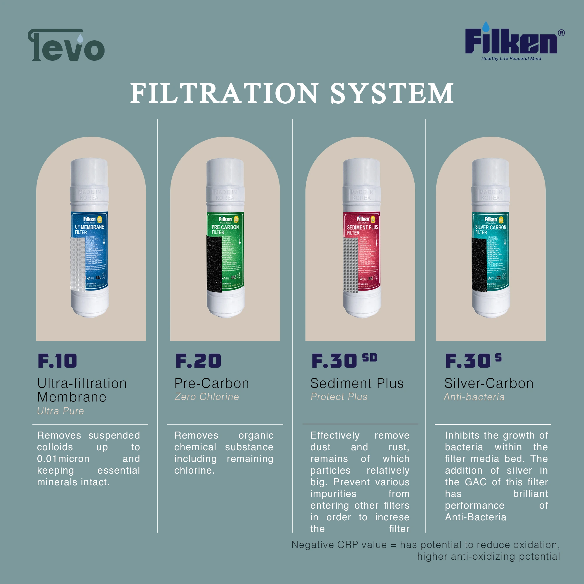 Malaysia's Highly Rated Water Filter