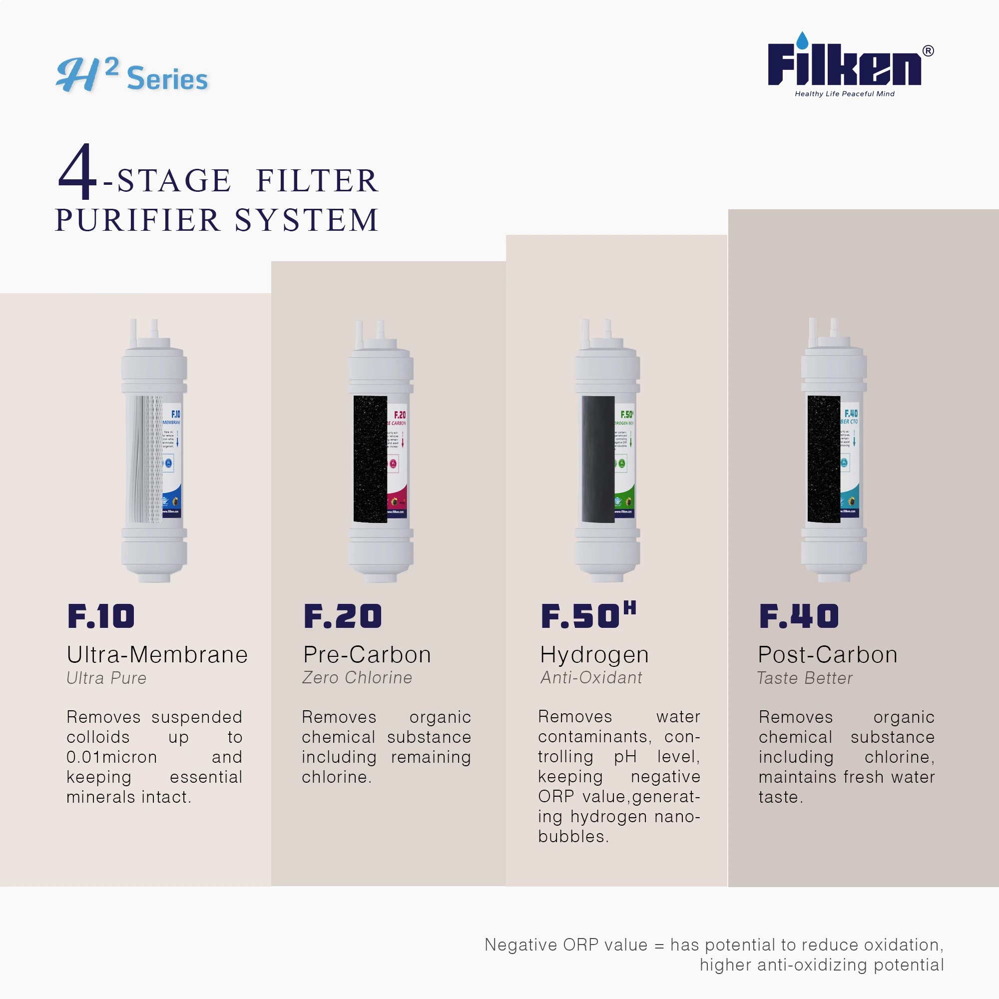 Malaysia's Highly Rated Water Filter